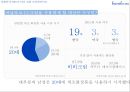 바닐라코 남성용 CC크림 마케팅 기획서 13페이지
