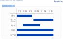 바닐라코 남성용 CC크림 마케팅 기획서 23페이지