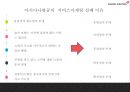 아시아나항공 기업분석과 마케팅 7P,STP,SWOT분석및 아시아나항공 마케팅실패 사례와 아시아나항공 문제점과 향후발전방안 PPT 31페이지