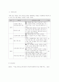 인적자원관리)당신이 수산업계에 속한 한 회사의 인적자원관리자라고 가정하라. 상급자로부터 수산물신선도에 대하여 고객불만이 늘고 있다는 정보를 받았고, 현재의 교육시스템은 고참사원이 신입사원을 직무현장에 6페이지