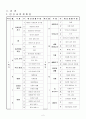 표준보육과정(사회관계, 의사소통, 신체운동, 예술경험, 자연탐구, 기본생활 영역)에 의한 만4세∼5세 보육 계획안을 작성하시오. 4페이지