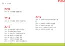 [쥬씨 마케팅전략 PPT] 쥬씨 JUICY 기업분석과 성공요인분석및 쥬시 마케팅 SWOT,STP,4P전략분석과 향후전략제언 5페이지