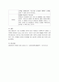 지역 내 사회적 취약계층(저소득 아동 청소년 노인 장애인 등)의 행복한 삶을 위한 역량강화 프로그램을 기획해 보시오 4페이지
