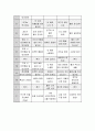 1세반을 위한 연간보육계획안을 주제와 소주제로 나누어 계획해보세요 4페이지