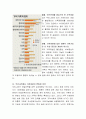 가족의 다양한 정의에 대해 알아보고 우리나라 가족의 형태의 특징과 변화양상에 대해 논하시오 4페이지