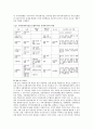 지역사회복지실천모델(로스만, 테일러&로버츠, 웨일&갬블, 포플)에서 사회복지사의 역할에 대해 서술하시오 3페이지