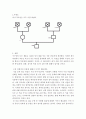 아동상담)본인의 가족 역동 분석하기 위해, 1) 본인을 포함한 최소 3대 이상의 가계도를 그리세요. 2) 가족간의 외형, 성향, 정서적 특성과 같은 본인이 속한 가족만의 고유한 특성이 세대를 걸쳐 대물림되는 현상을 2페이지