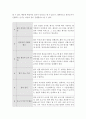 사회복지조사론)사회복지실천현장에서 사회복지사로서 프로그램의 효과성을 검증하기 위한 절차와 방법에 대해서 서술하시오. 5페이지