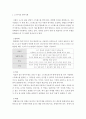 정신건강론)28개의 방어기제 중에서 10가지를 기록하시고, 본인이 가장 많이 사용하는 방어기제가 무엇인지 기록하시고, 주로 언제 사용하시는지 분석하여 주십시오. 2페이지