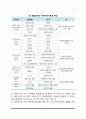 인간의 본성과 인간의 욕구 4페이지