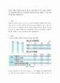 청소년 자살의 개념과 우리나라 청소년 자살 현황 조사 및 자살의 위험요인과 보호요인을 찾아보고 청소년들이 자살하지 않도록 지원할 수 있는 대처방안에 대해 서술해보시오 2페이지