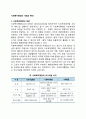 사회복지행정의 개념과 특성 1페이지