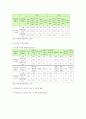 [유아 스마트폰중독] 유아 스마트폰중독 실태, 문제점, 해결방안 분석 5페이지