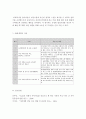 가족상담및치료)경험적 가족치료의 주요개념 중 하나는 자아존중감이다. 자아존중감을 높일 수 있는 활동을 3가지 이상 적고 그 중에 하나를 선택해서 활동계획안을 작성해보세요. 5페이지