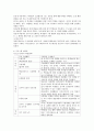 지역 내 사회적 취약계층(저소득 아동 청소년 노인 장애인 등)의 행복한 삶을 위한 역량강화 프로그램을 기획해 보시오, 3페이지