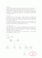 사회복지실천기술론 개인과제2 (타지생활을 대학생의 학교 부적응 사례) 4페이지