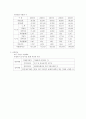 사회복지정책론 과제(관심있는 영역의 제도) 2페이지