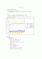 사회복지정책론 10주차(재원) 1페이지
