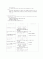 사회복지실천의 관계 4페이지