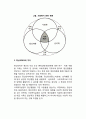 사회복지실천과 사회학, 심리학, 정신의학의 비교(차이점) 2페이지