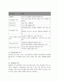 Maslow의 욕구위계 이론을 설명하고 각 단계의 예를 들어보시오 3페이지