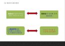[미세먼지 대책방안 PPT] 미세먼지 개념과 발생원인,영향분석및 미세먼지 예방법과 줄이기위한 방안 및 국가대책사례연구및 느낀점 19페이지