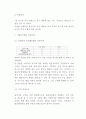 [창업계획서] 1인가구 대상 음식배달업체 창업 사업계획서 5페이지
