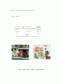 [창업계획서] 1인가구 대상 음식배달업체 창업 사업계획서 7페이지