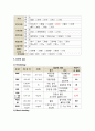 아동신생아폐렴케이스 6페이지