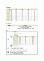 아동신생아폐렴케이스 8페이지