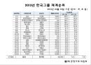 기업의 자금조달 방식 분석-동양그룹사태 4페이지
