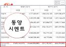 기업의 자금조달 방식 분석-동양그룹사태 10페이지