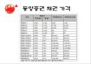 기업의 자금조달 방식 분석-동양그룹사태 38페이지