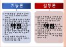 [교육사회학]갈등론 분석 22페이지