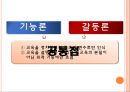[교육사회학]갈등론 분석 23페이지