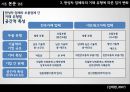 자동차 산업의 특성과 자동차 부품산업의 입지 패턴 분석 16페이지