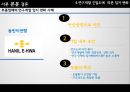 자동차 산업의 특성과 자동차 부품산업의 입지 패턴 분석 24페이지