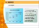 [글로벌 마케팅 성공 사례] 오리온 초코파이 정 14페이지