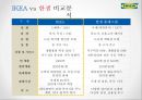 [전략 경영론] 이케아 기업보고서 8페이지