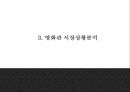 CGV 성공전략과 CGV 마케팅 7P,STP,SWOT분석및 CGV 미래과제연구와 설문조사결과분석 PPT 9페이지