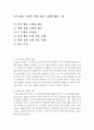 [사회복지실천기술론]인지행동모델과 역량강화모델의 주요개념을 설명하고, 두 모델의 차이점을 비교한 후 각각의 두 모델의 적용사례를 서술하시오. 2페이지