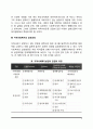 지역사회복지의 개념과 실천모델 및 실천과정, 지역사회조직 사업에서 사회복지사의 역할 4페이지