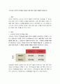 스키너의 조작적 조건형성 개념과 이에 대한 실제 사례를 작성하시오 2페이지