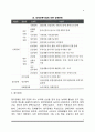[장애유형과 특성] 외부 신체기능장애, 내부기관장애, 정신적 장애의 특성(지체장애,뇌병변장애,시각장애,청각장애,언어장애,안면장애,신장장애,심장장애,간질장애,간장애,호흡기장애,장루요루장애,지적장애,자폐성 3페이지