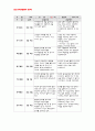 유아관찰일지 아동관찰일지 만3세 2월- 관찰일지, 유아관찰일지, 아동관찰일지, 유치원관찰일지, 어린이집 관찰일지, 교육실습일지, 보육실습일지, 평가인증 실습일지,아동관찰,유아관찰 2페이지