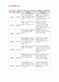 유아관찰일지 아동관찰일지 만3세 2월- 관찰일지, 유아관찰일지, 아동관찰일지, 유치원관찰일지, 어린이집 관찰일지, 교육실습일지, 보육실습일지, 평가인증 실습일지,아동관찰,유아관찰 5페이지