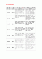 유아관찰일지 아동관찰일지 만3세 2월- 관찰일지, 유아관찰일지, 아동관찰일지, 유치원관찰일지, 어린이집 관찰일지, 교육실습일지, 보육실습일지, 평가인증 실습일지,아동관찰,유아관찰 6페이지