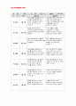 유아관찰일지 아동관찰일지 만3세 2월- 관찰일지, 유아관찰일지, 아동관찰일지, 유치원관찰일지, 어린이집 관찰일지, 교육실습일지, 보육실습일지, 평가인증 실습일지,아동관찰,유아관찰 10페이지