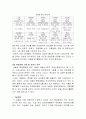 연회 케이터링(Catering)의 현황과 개선방향 5페이지