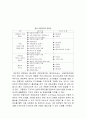 연회 케이터링(Catering)의 현황과 개선방향 13페이지